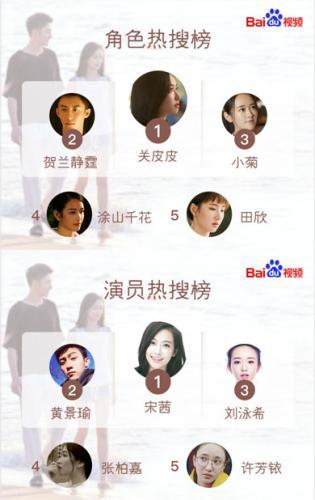 百度视频大数据解读《结爱》玛丽苏也能拍出“高级感”