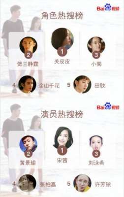 国产调教片(百度视频大数据解读《结爱》玛丽苏也能拍出“高级感”)