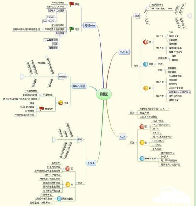 炒股能不能成为正常职业?从穷人到富人的全过程,越看越触目惊心