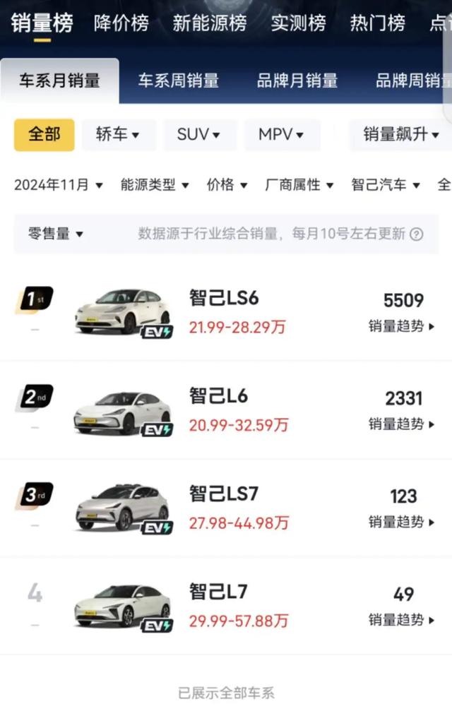 上汽“一号工程”变天!贾健旭接棒董事长,智己要上强度?