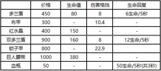 到底带几个好？多兰价值与溢出分析