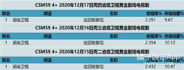 她来这部戏里念广告吗?