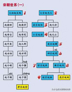 宋朝电视剧(10部电视剧按时间线串联起让人又爱又恨的宋朝（附在末尾）)