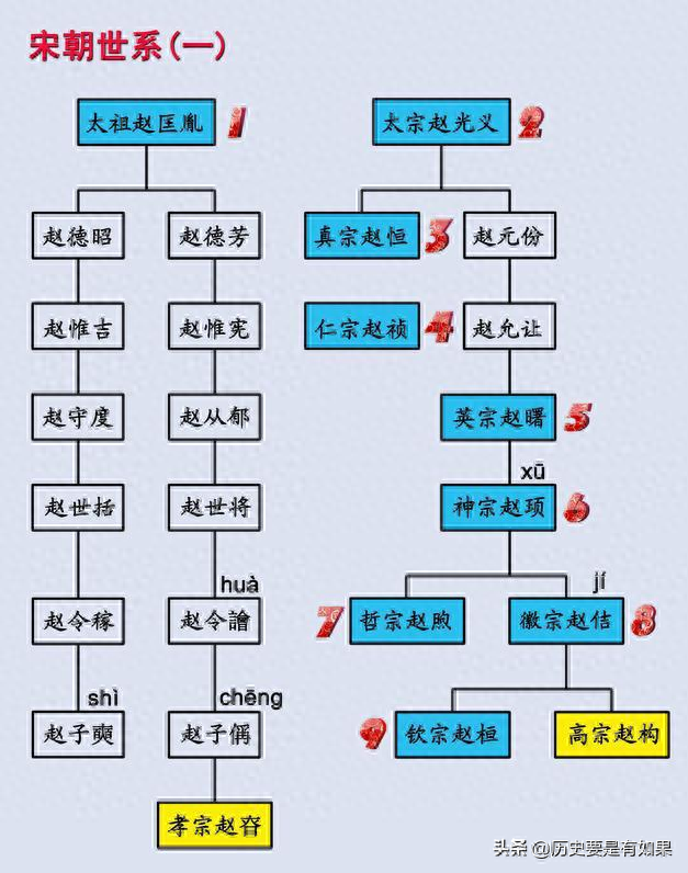 10部电视剧按时间线串联起让人又爱又恨的宋朝(附在末尾)