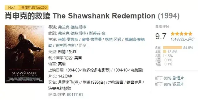 剧情电影丨推荐十部剧情类欧美经典电影,感受生活就是一部电影