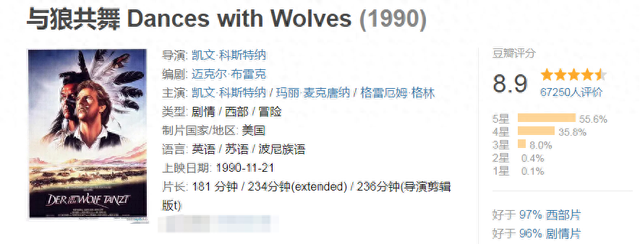 《与狼共舞》:展现文化、历史、种族与和平,不批判却胜过批判