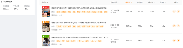 播放量高达4000w+,情侣如何靠撒狗粮出圈?