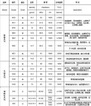 钨钢是什么材料(冷冲压：简单介绍一下钨钢性能及用途)