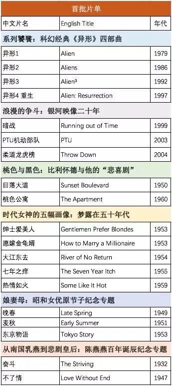 《恋人们》《大空头》来了！北京电影节公布第二批展映片单（附抢票小攻略）