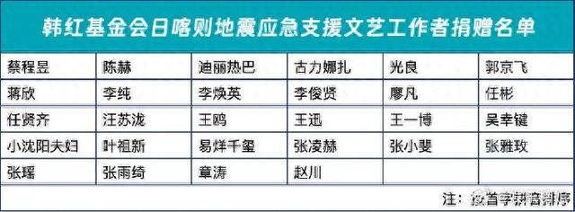 娱乐圈又丢人!韩红公布驰援西藏名单,年入上亿明星,全输一网红