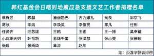 韩红资产有多少亿(娱乐圈又丢人韩红公布驰援西藏名单，年入上亿明星，全输一网红)