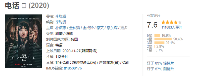 20年评分最高十部韩国电影,《担保》第4,第1名真是太敢拍了