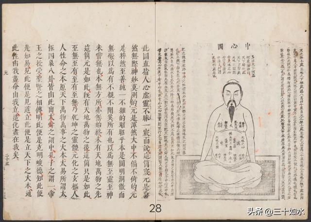 B 修炼类古籍——《性命双修万神圭旨性命圭旨》万历版187筒子页