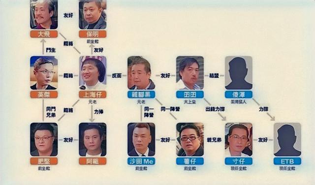 “胜和太上皇”囝囝:金钱铺出的江湖路,身家数十亿操控社团老大