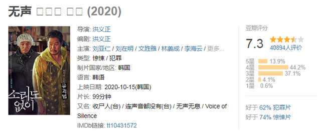 20年评分最高十部韩国电影,《担保》第4,第1名真是太敢拍了