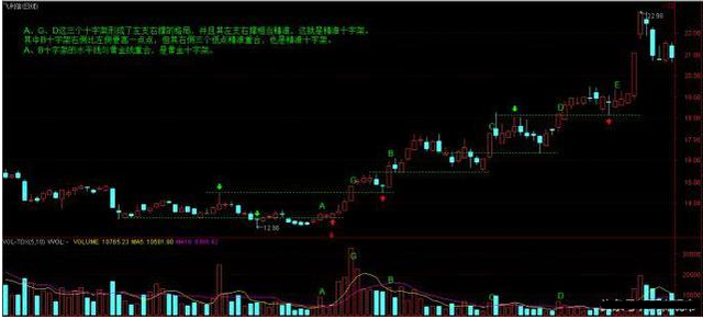 黄金十字架战法，成功率竟然这么高！