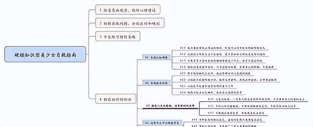 父母双双患癌后,28岁名校金融女被查出癌症晚期,花4年硬核抗癌