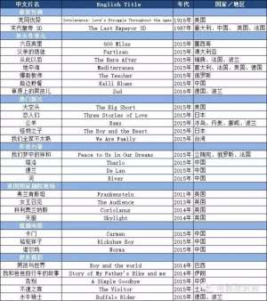 恋人们(《恋人们》《大空头》来了北京电影节公布第二批展映片单（附抢票小攻略）)