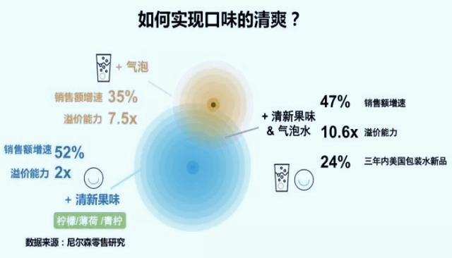 米其林的餐桌上都有哪些水?