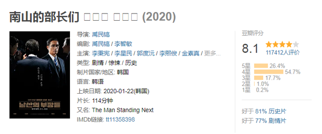 20年评分最高十部韩国电影,《担保》第4,第1名真是太敢拍了