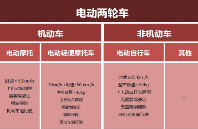 C1增驾D驾照，所有电动车、摩托车都能开，交警：但要满足4个条件