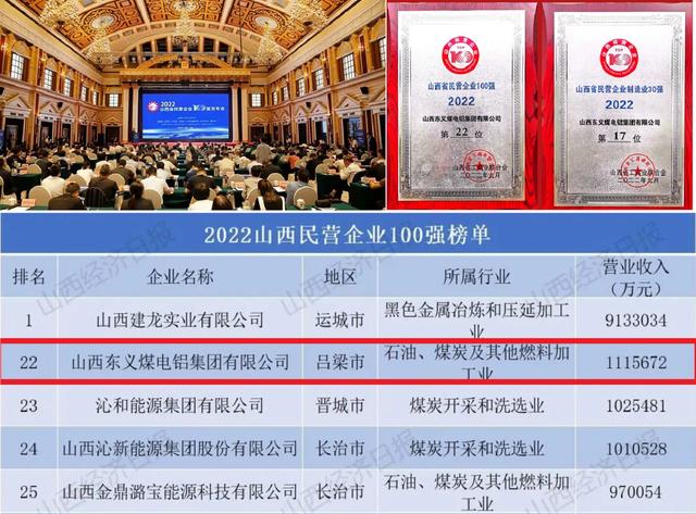 山西“吕梁大黑马”:89年出生,晋百强民企总裁,年入111.56亿