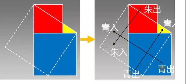 中国科学曾经落后,但我们要自信能在未来领先