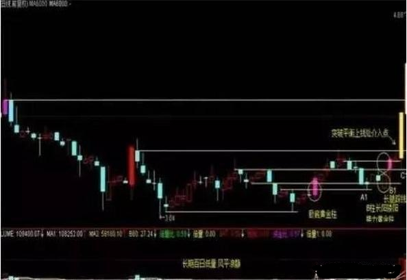 黄金十字架战法，成功率竟然这么高！