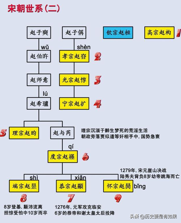 10部电视剧按时间线串联起让人又爱又恨的宋朝(附在末尾)