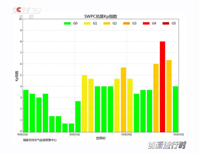 “大地磁暴”上热搜,网友上传“天空异象”视频,真有这么恐怖?