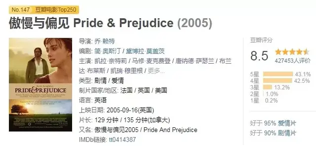 剧情电影丨推荐十部剧情类欧美经典电影,感受生活就是一部电影