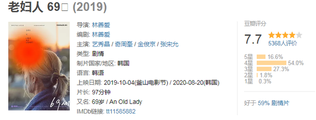 20年评分最高十部韩国电影,《担保》第4,第1名真是太敢拍了