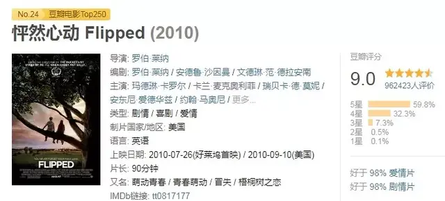 剧情电影丨推荐十部剧情类欧美经典电影,感受生活就是一部电影
