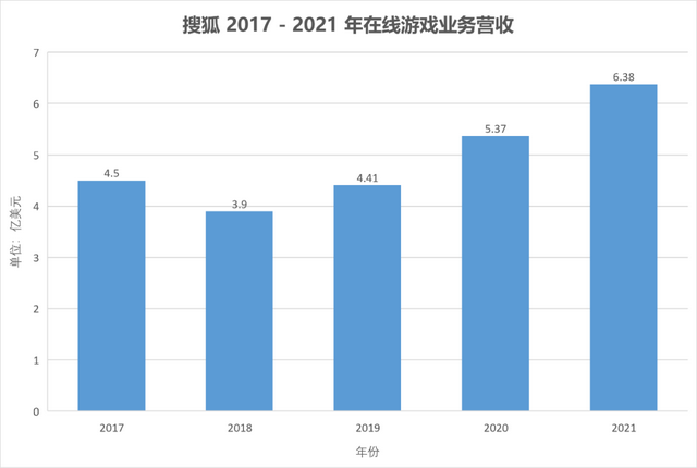 搜狐凉了吗?其实活得还不错