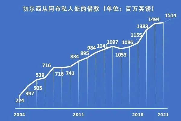俄乌大战愈演愈烈,李嘉诚又要跑路了