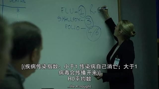 要知疫情百态,且看这10部疫情电影