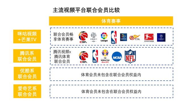 5G超高清赛事一卡尽享,咪咕视频芒果TV联合会员打造体娱盛宴