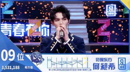 青春有你总决赛最终排名