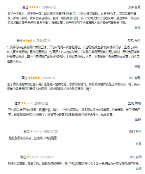 《西虹市首富》票房突破十亿！票房飙红口碑分裂