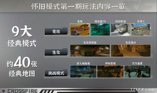 清朝老兵揭棺而起!《穿越火线》怀旧服2天破百万预约?