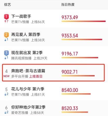 《奔跑吧》第八季：游戏无聊、嘉宾乏力，综艺之路何去何从？