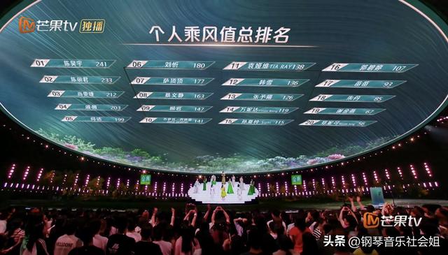 《乘风2024》总决赛:团秀舞台排名争议,刘忻成本季最大遗憾