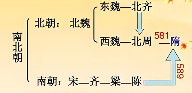 历史上的后三国,最后的结局和前三国一样,三分天下被他人一统