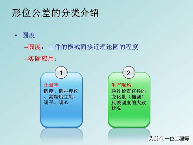 公差配合是基本功，学好也不容易，40页PPT讲解14种形位公差