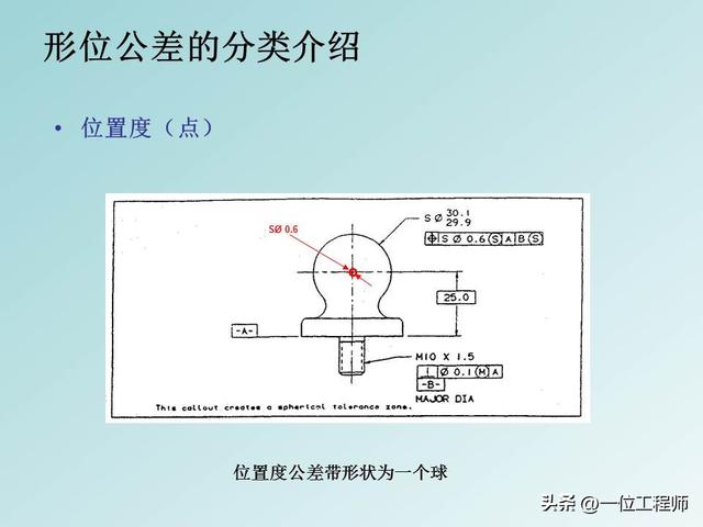 公差配合是基本功，学好也不容易，40页PPT讲解14种形位公差