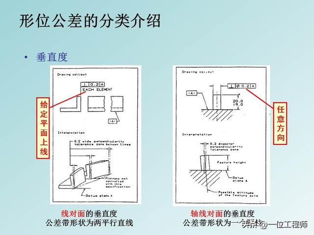 公差配合是基本功，学好也不容易，40页PPT讲解14种形位公差