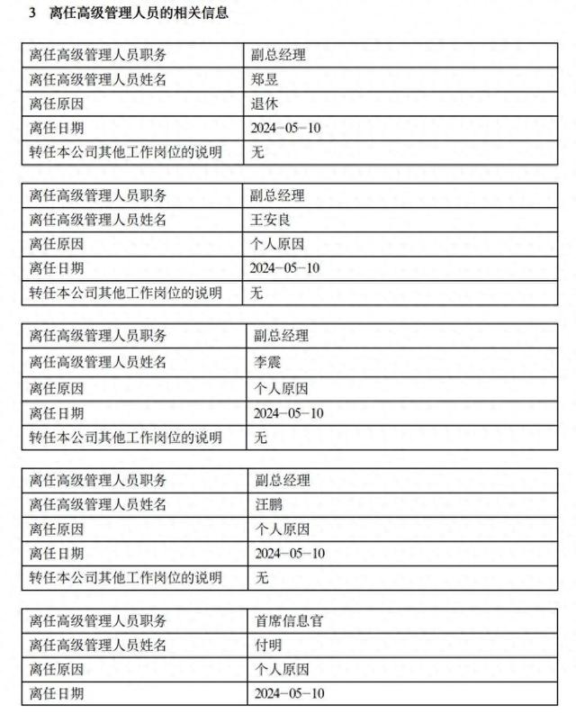 罕见!一天之内,四位副总和首席信息官都离任了