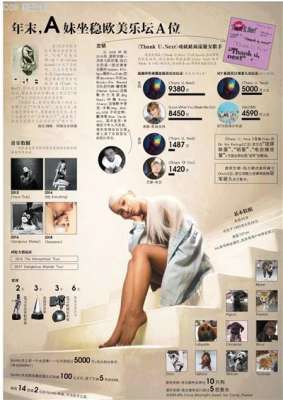 arianagrande(年末，A妹坐稳欧美乐坛A位)