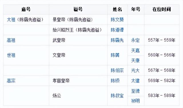 历史上的后三国,最后的结局和前三国一样,三分天下被他人一统