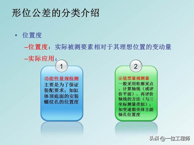 公差配合是基本功，学好也不容易，40页PPT讲解14种形位公差
